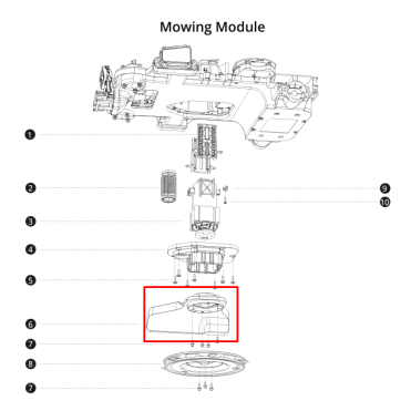 Segway Navimow Dæksel til Klinge - passer på X-serie